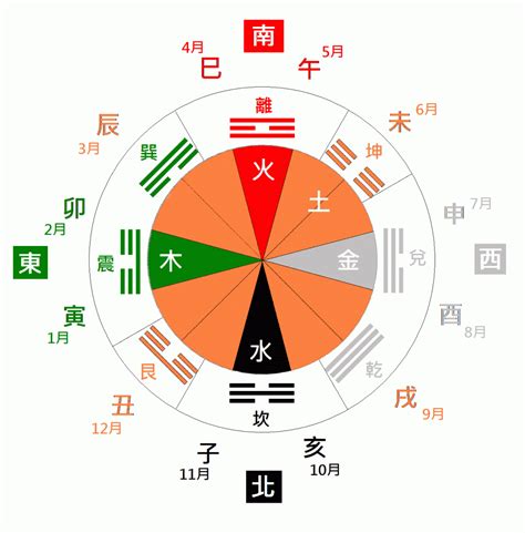 艮卦五行|八卦中的艮卦代表什么？艮卦代表什么象意详解